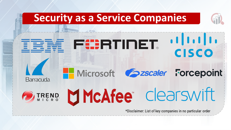 Security as a Service Companies