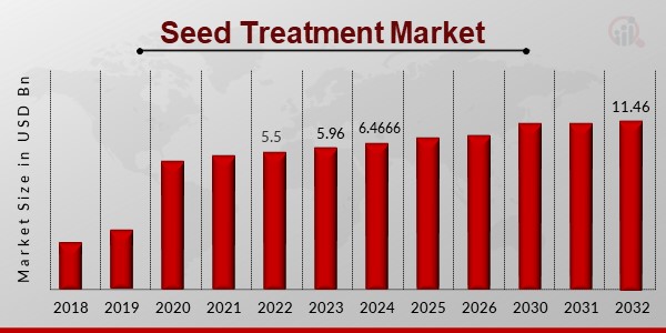 Seed Treatment Market12.jpg
