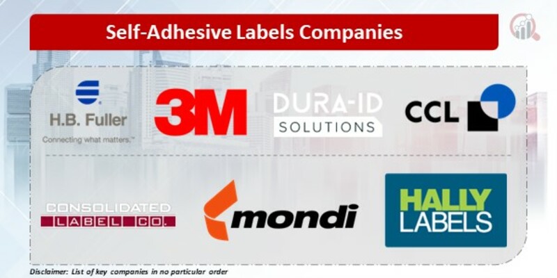 Self-Adhesive Labels Key Companies