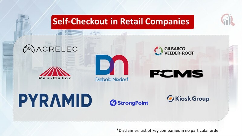 Self-Checkout in Retail Companies