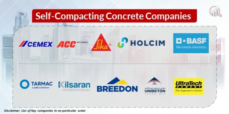 Self Compacting Concrete Key Companies