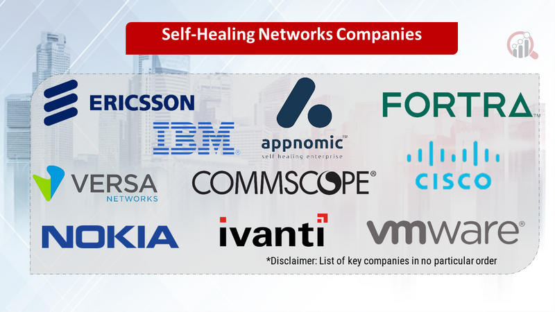 Self-Healing Networks Companies