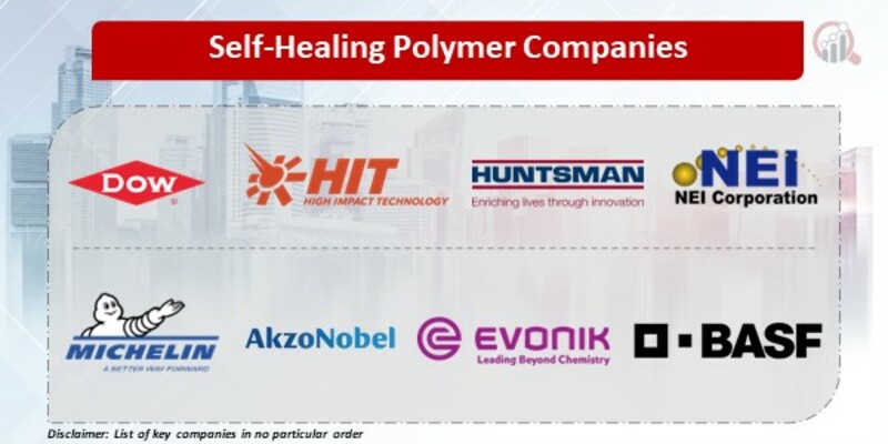 Self-Healing Polymer Companies
