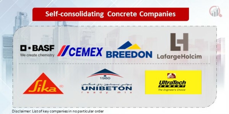 Self-consolidating Concrete Key Companies