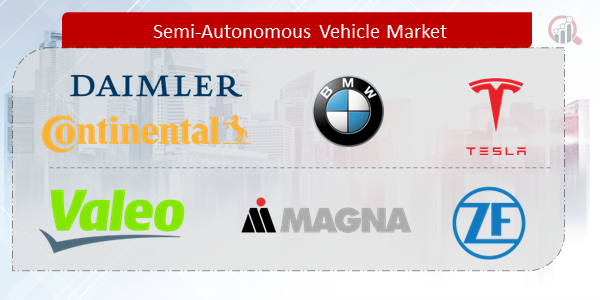 Semi-Autonomous Vehicle Companies