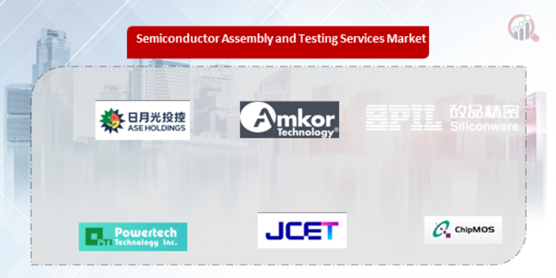 Semiconductor Assembly and Testing Services (SATS) Companies