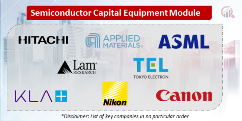 Semiconductor Capital Equipment Companies