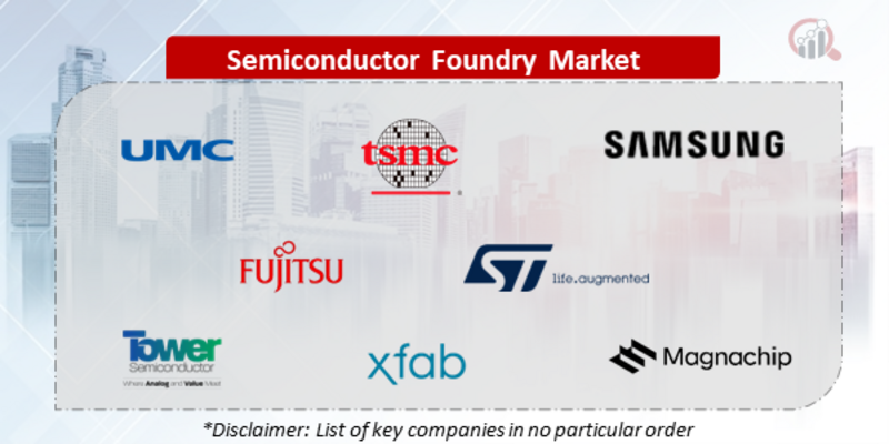 Semiconductor Foundry Companies