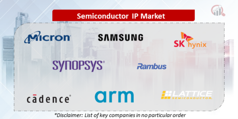Semiconductor IP Companies