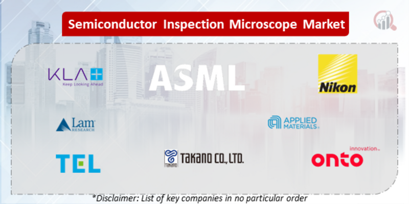 Semiconductor Inspection Microscope Companies