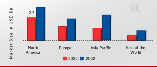 Semiconductor Inspection System Market SHARE BY REGION 2022