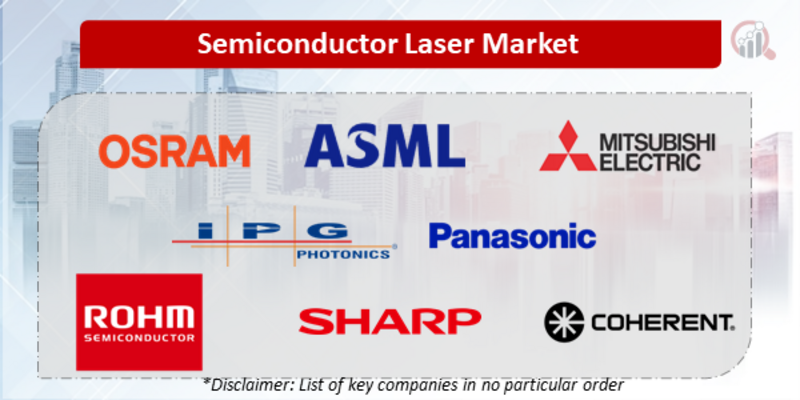 Semiconductor Laser Companies