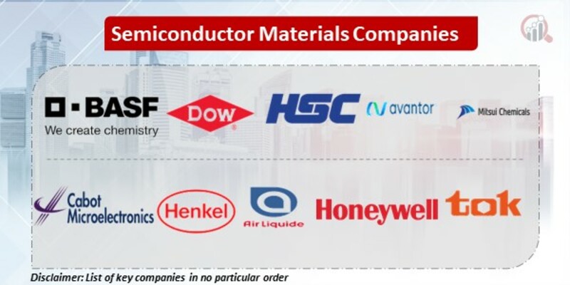 Semiconductor Materials Key Companies
