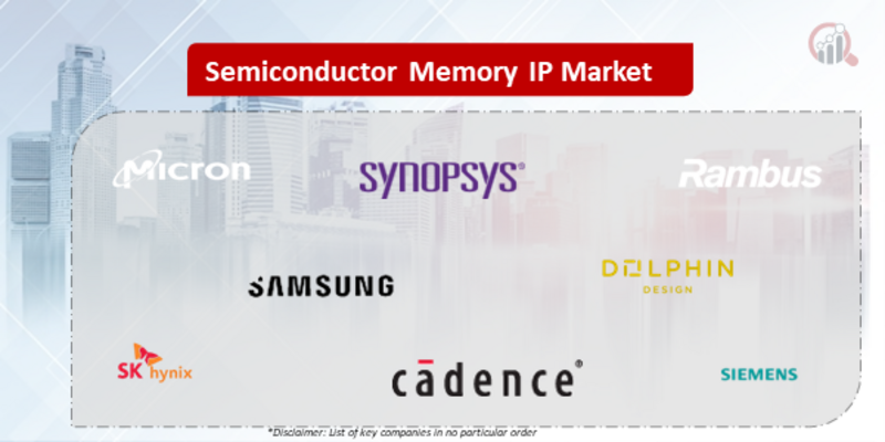 Semiconductor Memory IP Companies