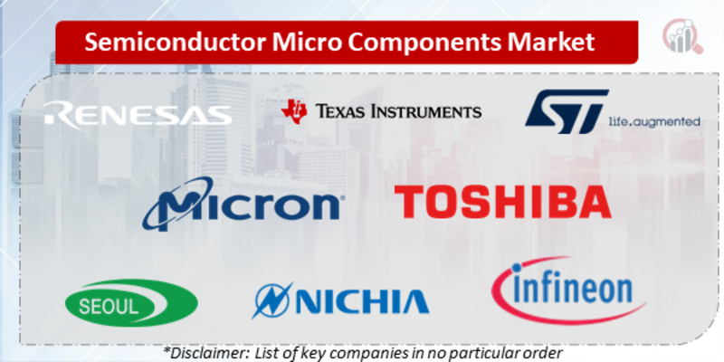 Semiconductor Micro Components Companies