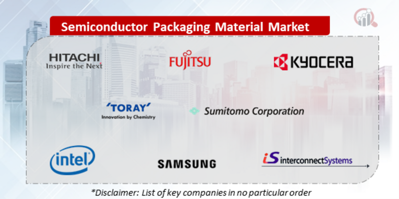 Semiconductor Packaging Material Companies