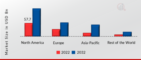 Semiconductor Production Equipment Market SHARE BY REGION 2022