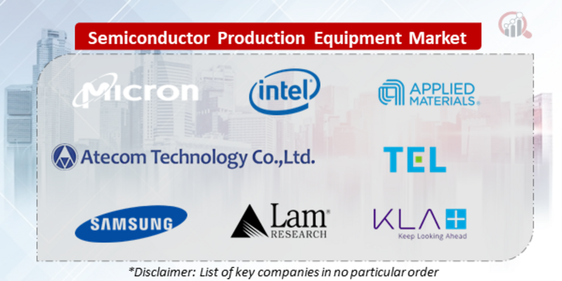 Semiconductor Production Equipment Companies