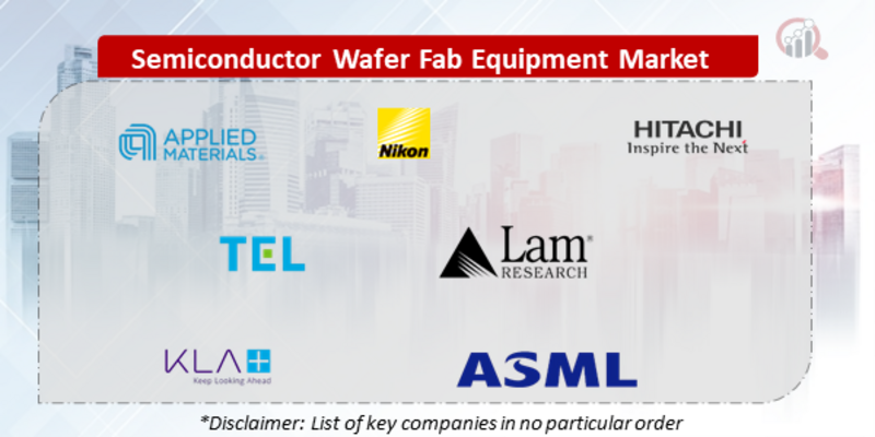 Semiconductor Wafer Fab Equipment Companies