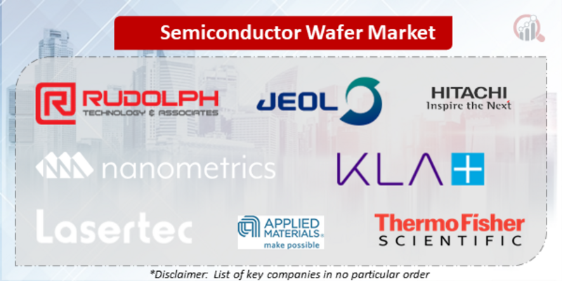 Semiconductor Wafer Companies