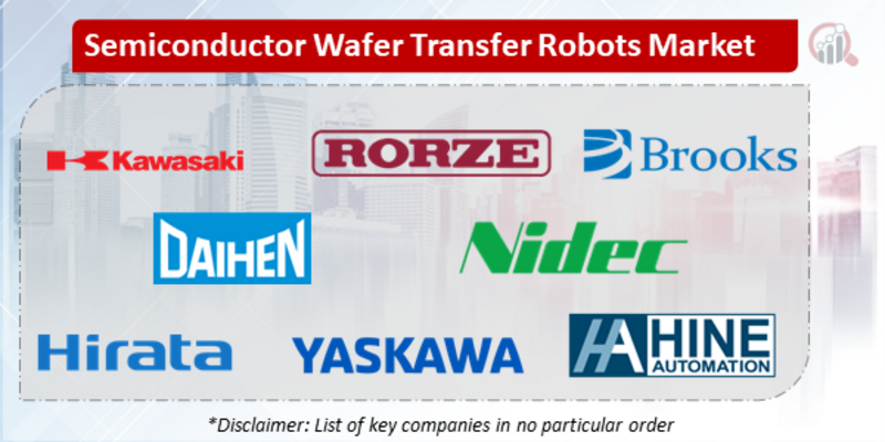Semiconductor Wafer Transfer Robots Companies