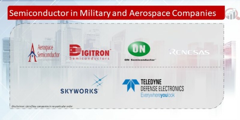 Semiconductor in Military and Aerospace Companies