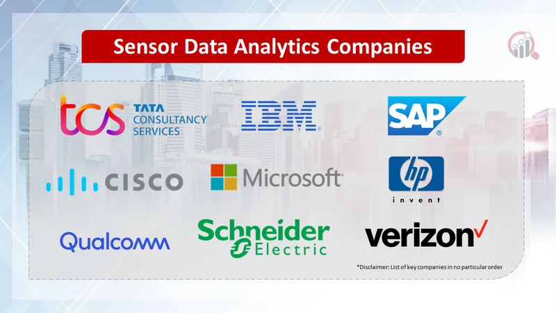 Sensor Data Analytics Companies