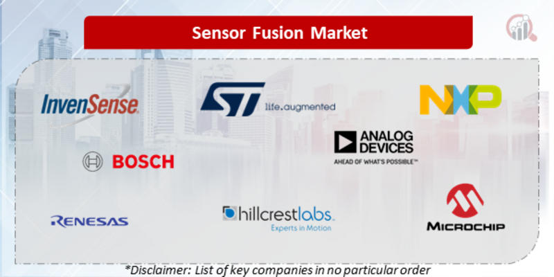 Sensor Fusion Companies