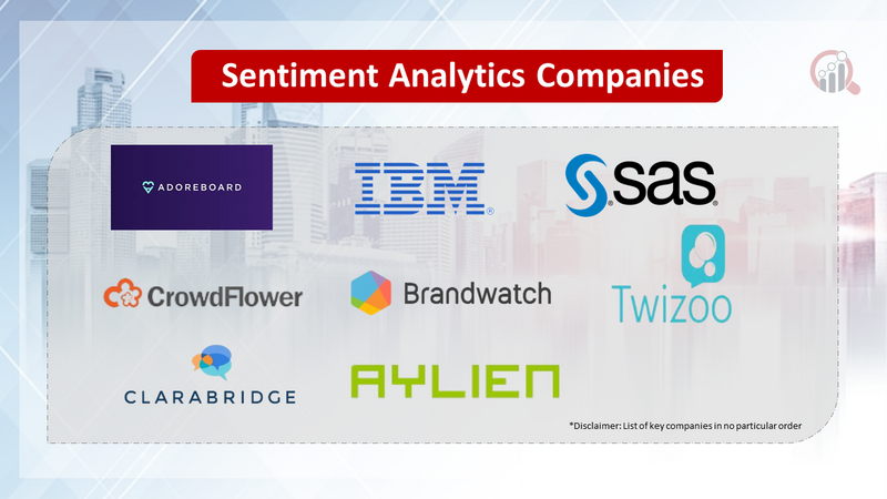 Sentiment Analytics Companies