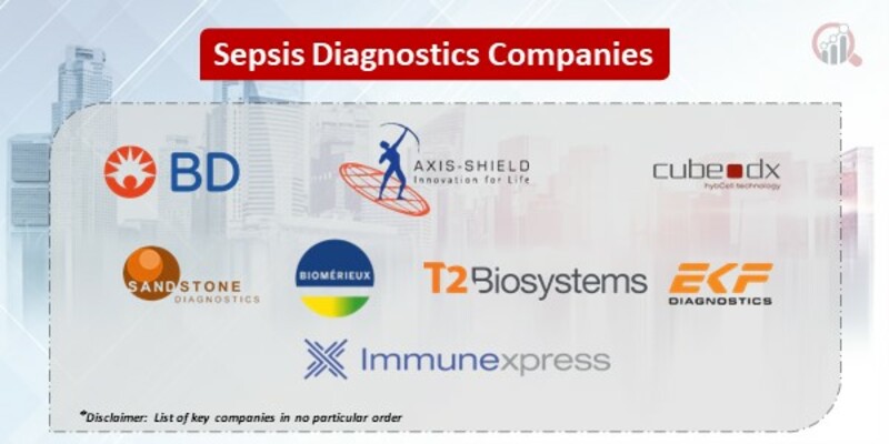 Sepsis Diagnostics Key Companies