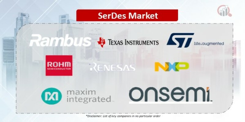 SerDes Companies