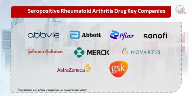 Seropositive Rheumatoid Arthritis Drug Market
