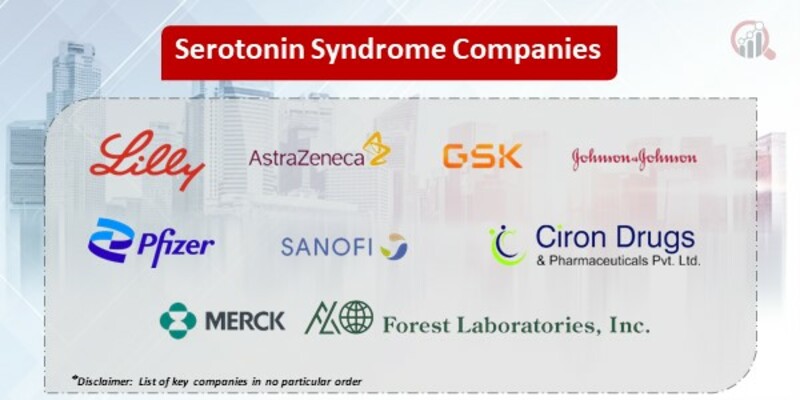 serotonin syndrome Key Companies