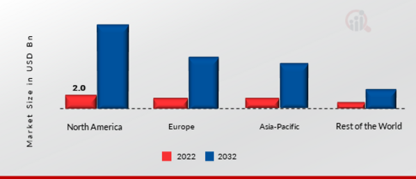 Server Storage Area Network Market