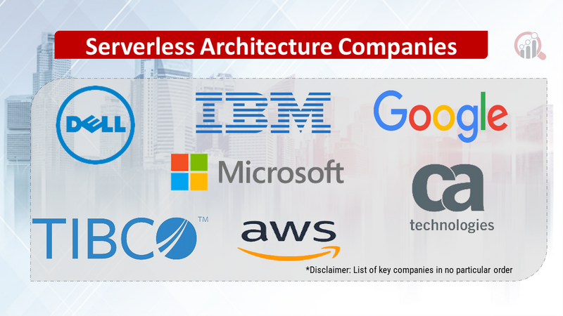Serverless Architecture Companies