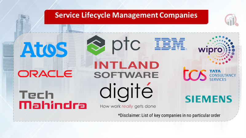 Service Lifecycle Management Companies