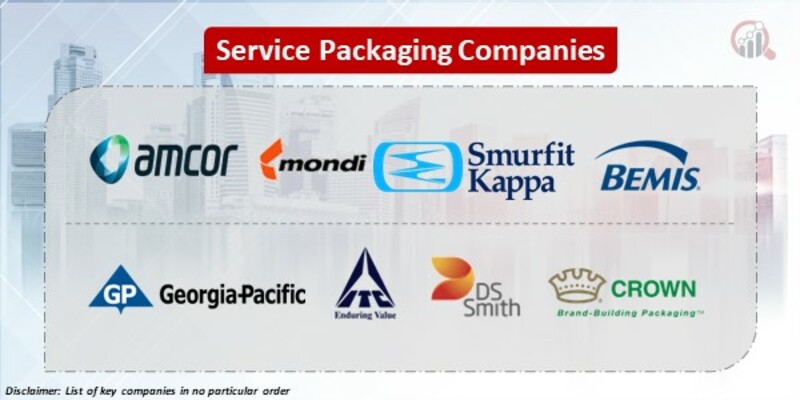Service Packaging Key Companies