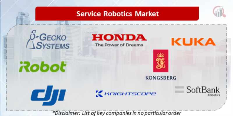 Service Robotics Companies
