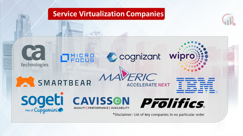 Service Virtualization Market