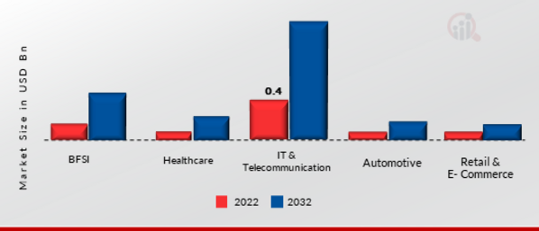 Service Virtualization Market