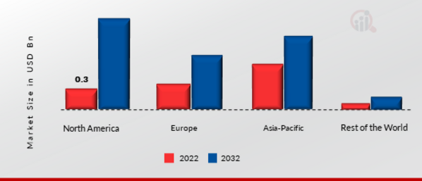 Service Virtualization Market