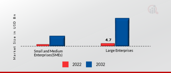 Servicenow Store Apps Market