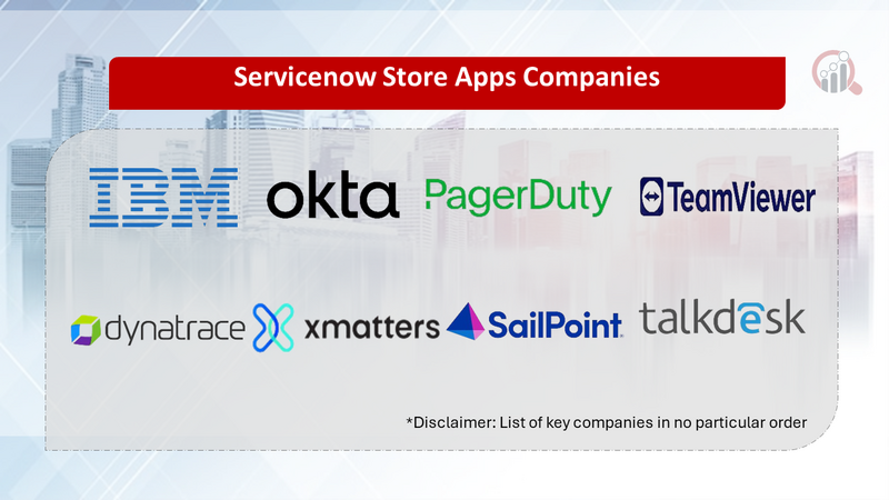 Servicenow Store Apps Companies
