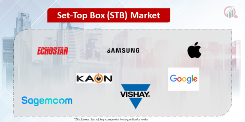 Set-Top Box (STB) Companies