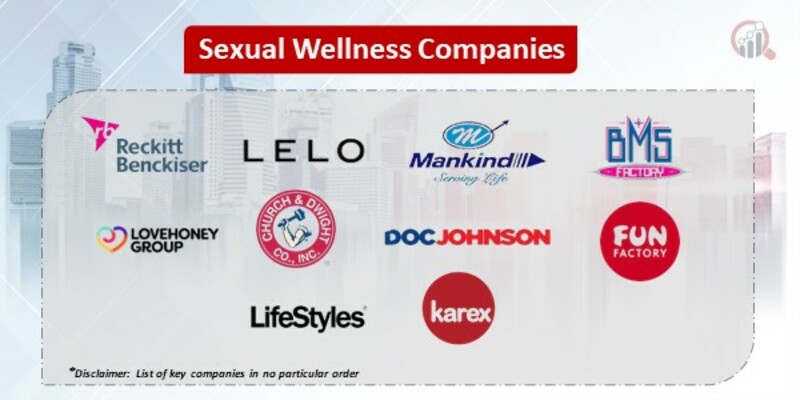 Sexual Wellness Key Companies