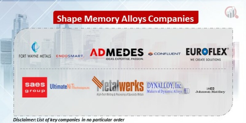 Shape Memory Alloys Key Companies