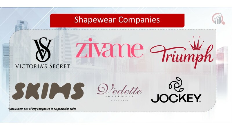 Shapewear Companies  Market Research Future 2032
