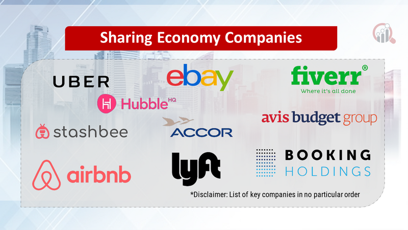 Sharing Economy Companies