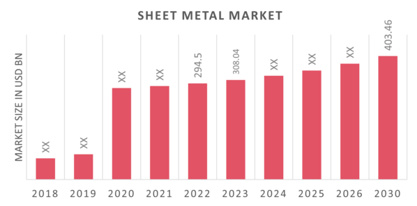 Sheet Metal Market 
