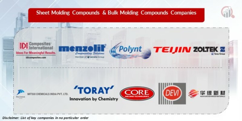 Sheet and Bulk Molding Compound Key Companies